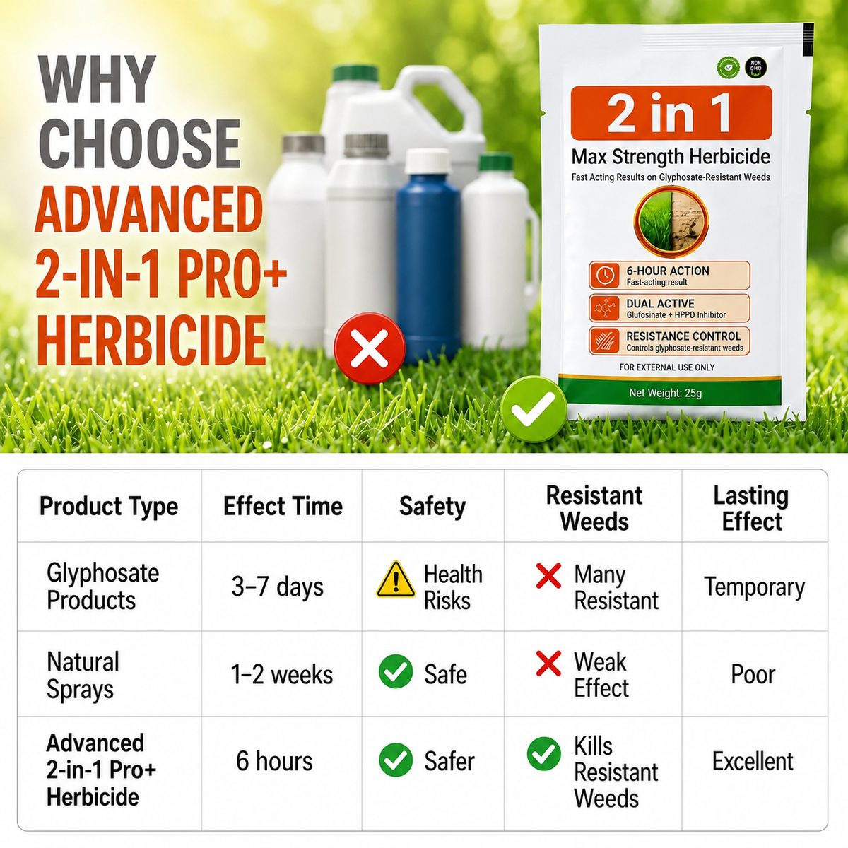 š„Advanced 2-in-1 Pro+ Herbicide | Upgraded Formula for 6-Hour Rapid Kill, Root Eradication & Destroys Glyphosate-Resistant Weeds